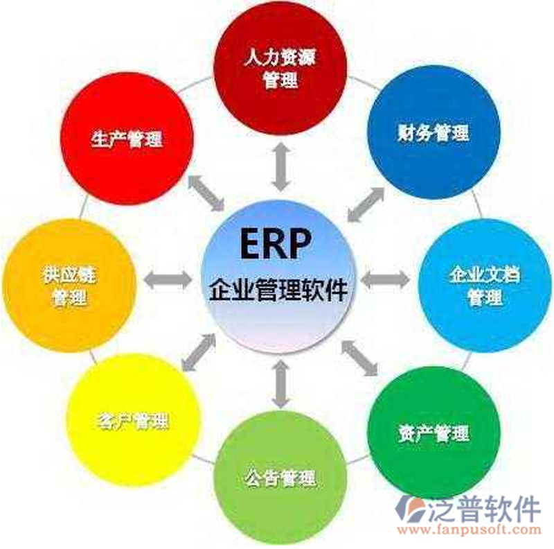 企业管理系统助力现代企业管理步入快车道